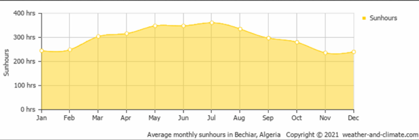 Merzouga temperature